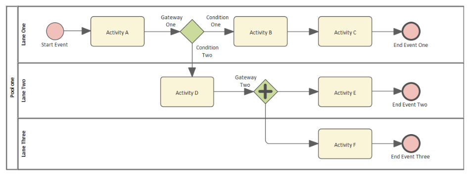 Example UML diagram