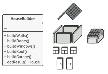 Builder pattern diagram