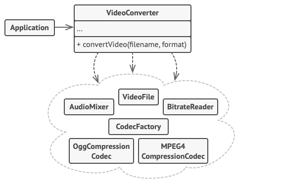 Video conversion facade example diagram