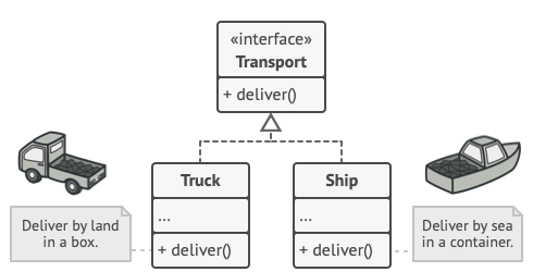 Factory Method solution diagram
