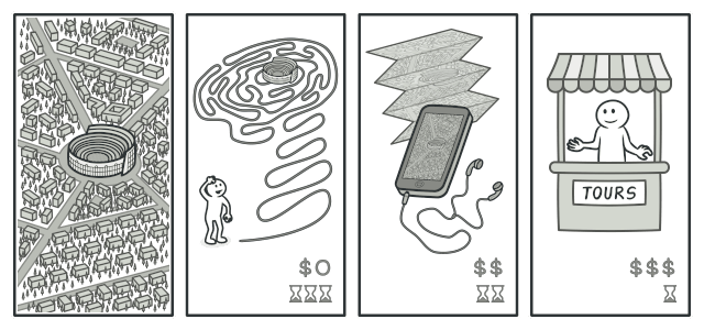 Tourist following a guide through city landmarks — the iterator pattern analogy