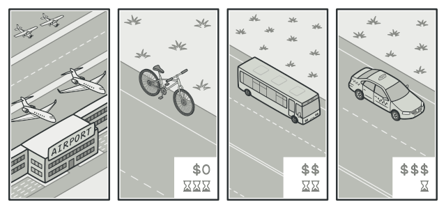 Transportation strategies: bus, cab, and bicycle to reach the airport