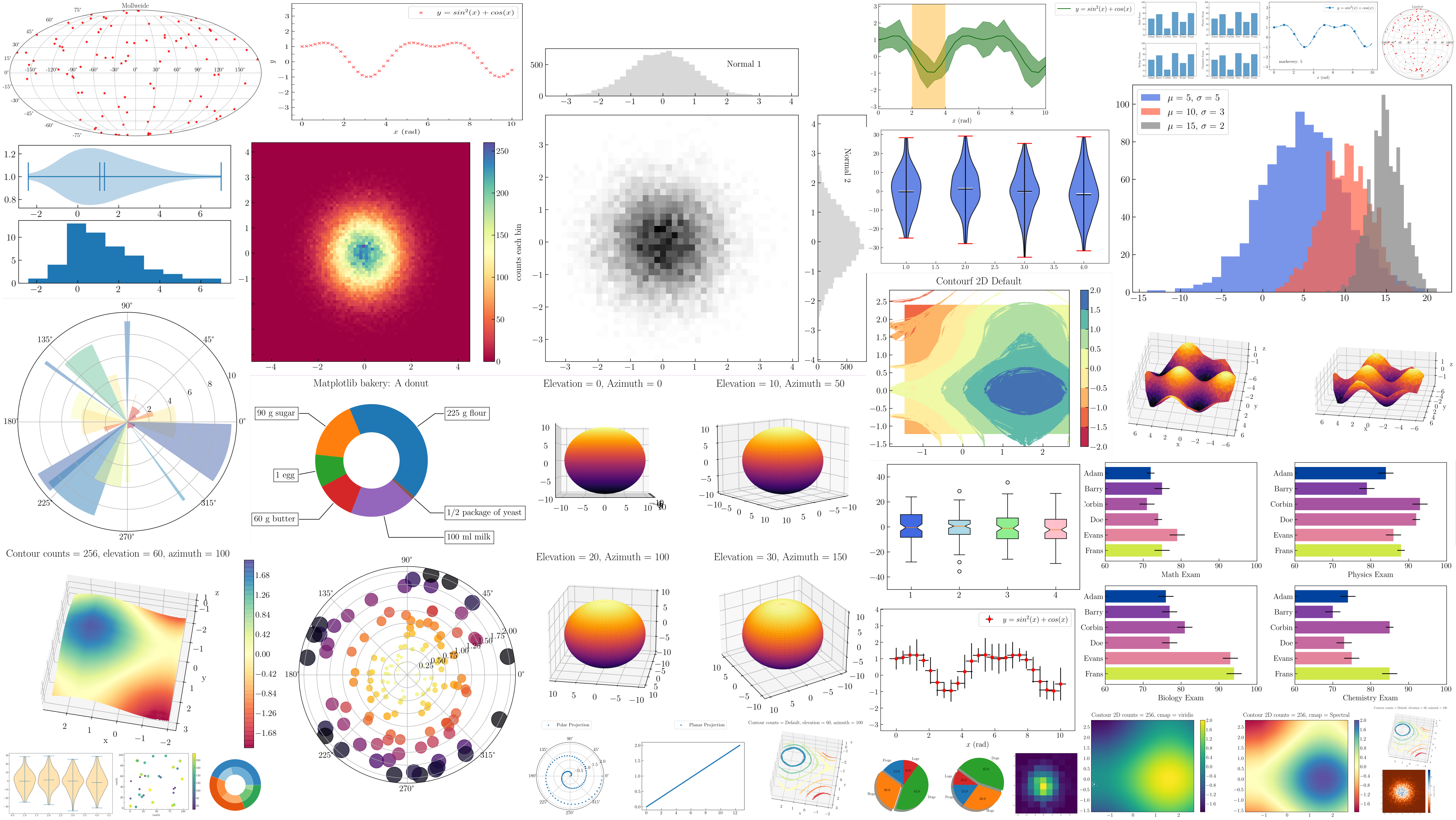 matplotlib gallery — collection of chart styles