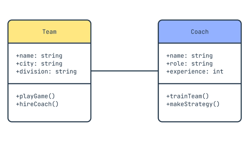 Team and Coach association