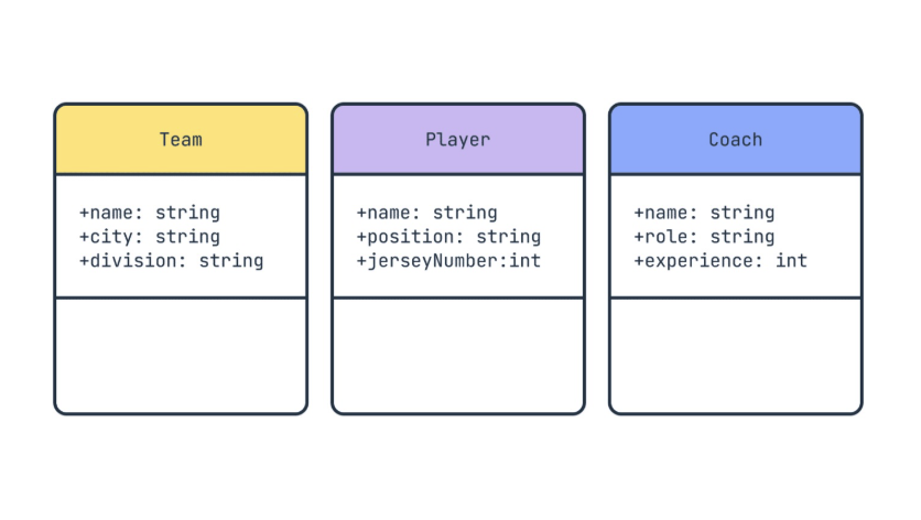 Classes with attributes