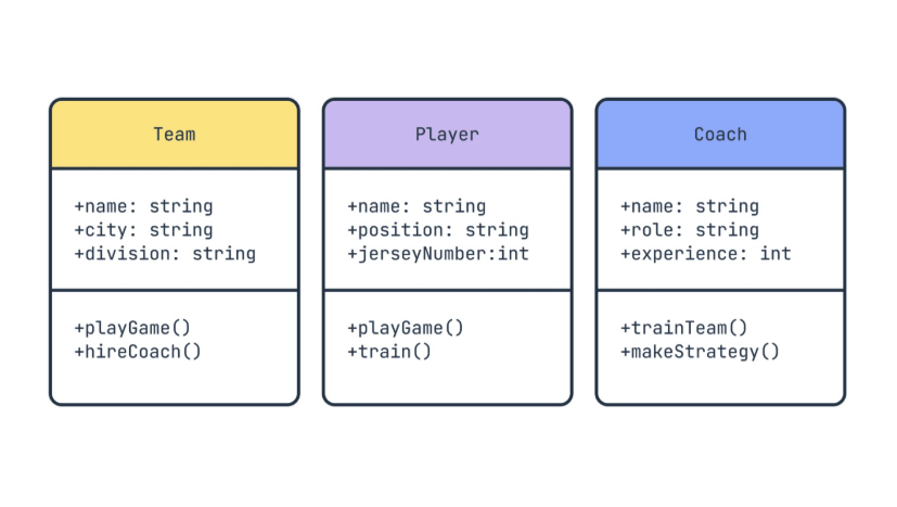 Classes with attributes and methods