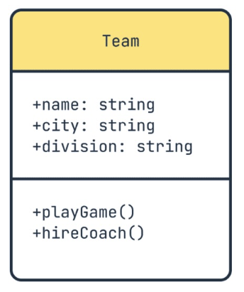 Team class with visibility